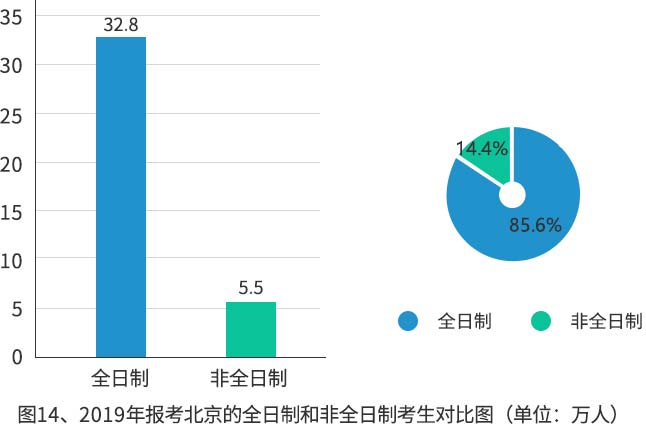 2019年全国硕士研究生招生数据报告