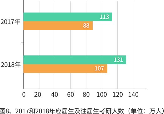2019年全国硕士研究生招生数据报告