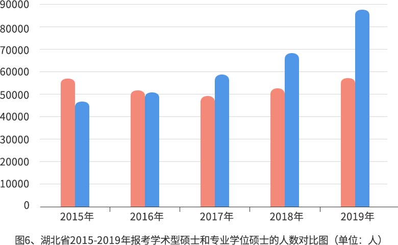 2019年全国硕士研究生招生数据报告